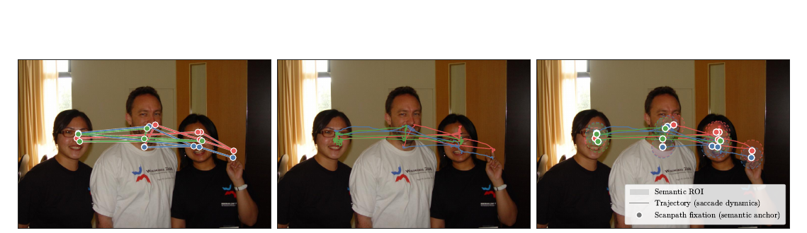 Scanpaths, trajectories, and their combination overlaid on a natural image